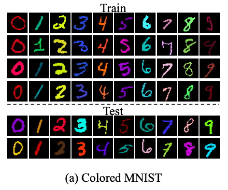 example digits in colored MNIST dataset.